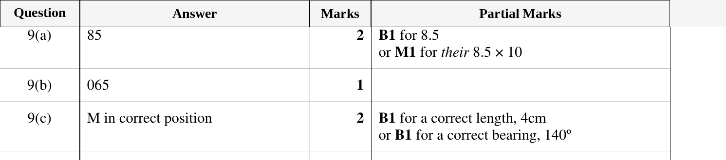 Mark scheme for IGCSE 0580 Nov 2024 Paper 13 Q9