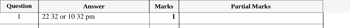 Mark scheme for IGCSE 0580 Oct/Nov 2024 Paper 21 Question 1