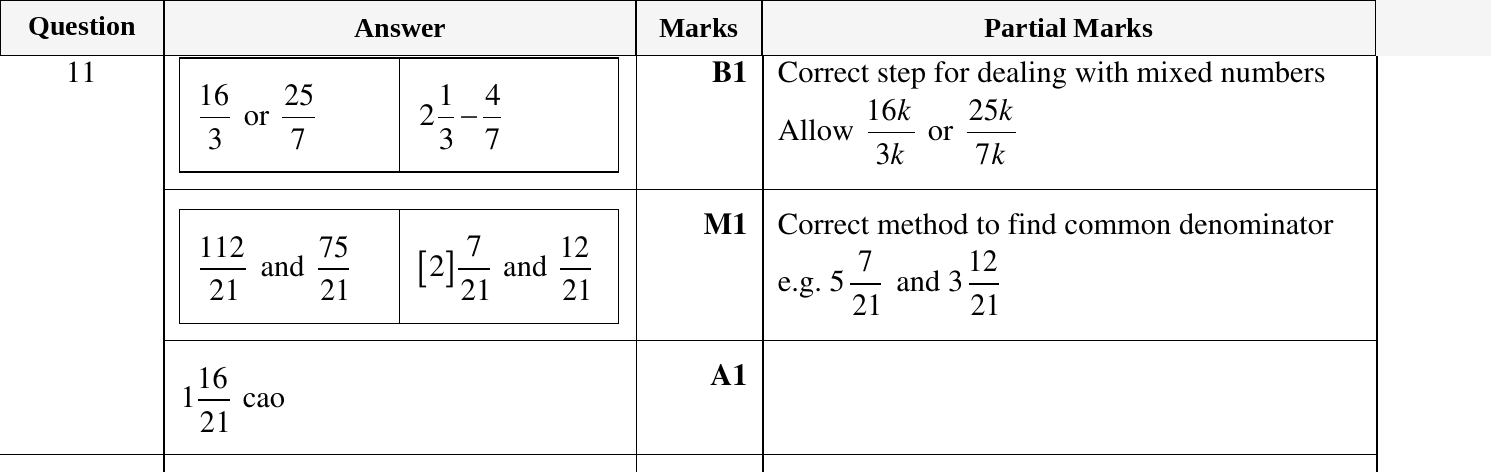 Mark scheme for IGCSE 0580 Nov 2024 Paper 21 Q11