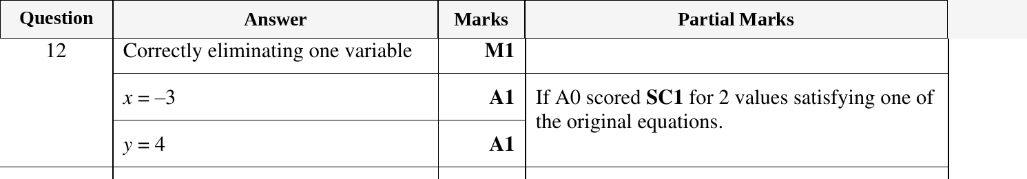 Mark scheme for IGCSE 0580 Oct/Nov 2024 Paper 21 Question 12