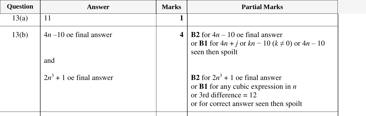 Mark scheme for IGCSE 0580 Oct/Nov 2024 Paper 21 Question 13