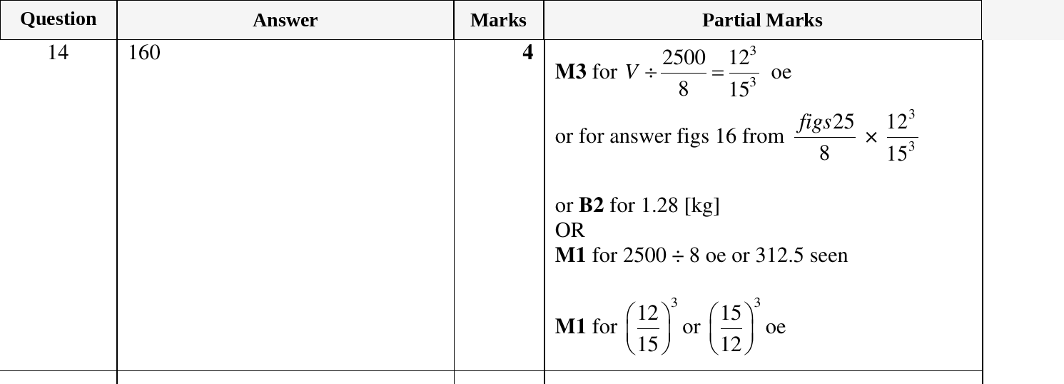 Mark scheme for IGCSE 0580 Oct/Nov 2024 Paper 21 Question 14