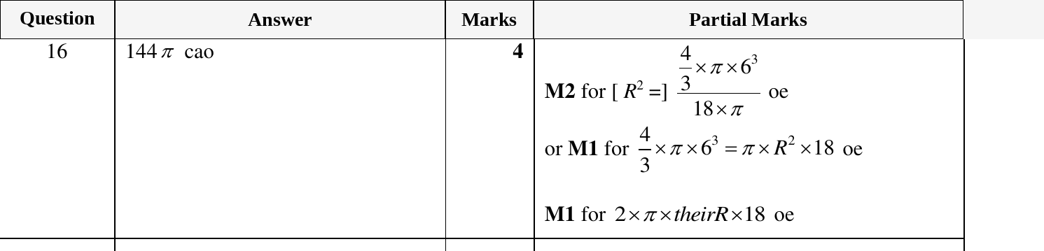 Mark scheme for IGCSE 0580 Oct/Nov 2024 Paper 21 Question 16