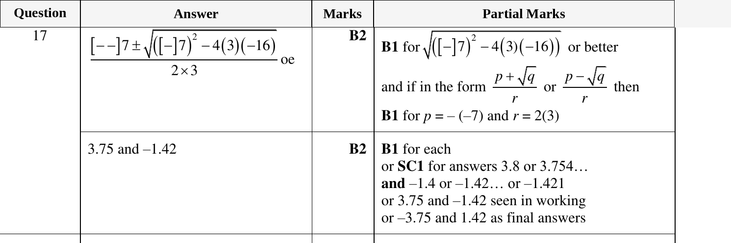 Mark scheme for IGCSE 0580 Oct/Nov 2024 Paper 21 Question 17