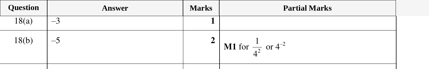 Mark scheme for IGCSE 0580 Oct/Nov 2024 Paper 21 Question 18