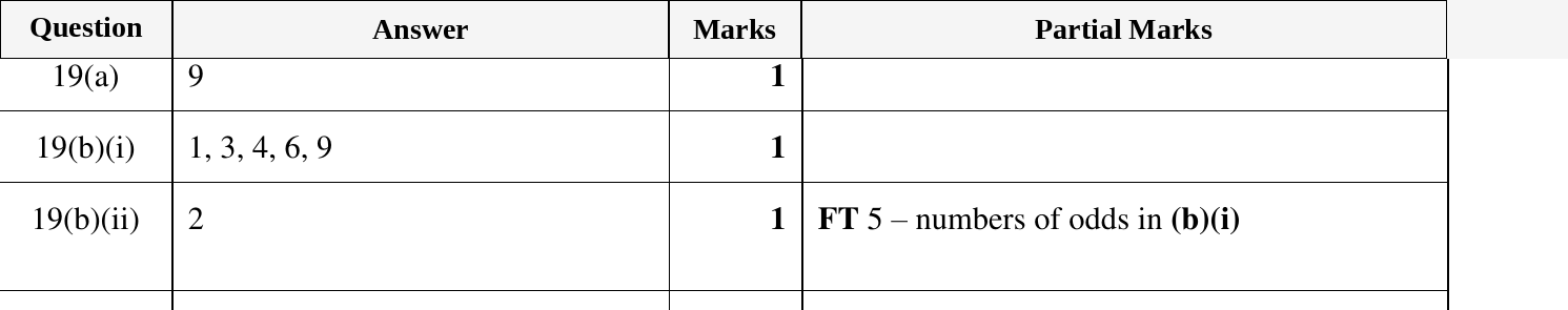 Mark scheme for IGCSE 0580 Oct/Nov 2024 Paper 21 Question 19