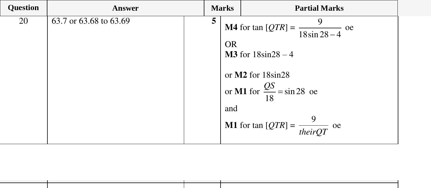 Mark scheme for IGCSE 0580 Nov 2024 Paper 21 Q20