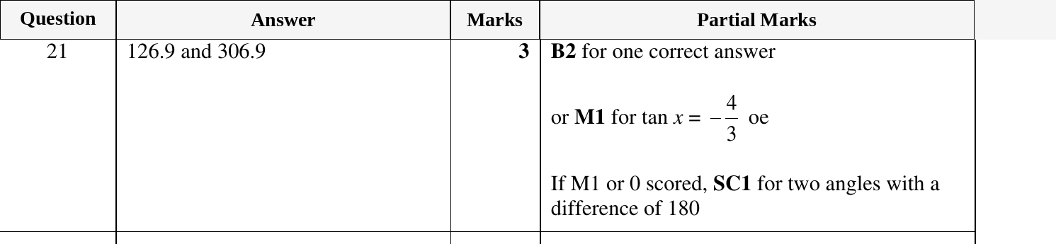 Mark scheme for IGCSE 0580 Oct/Nov 2024 Paper 21 Question 21