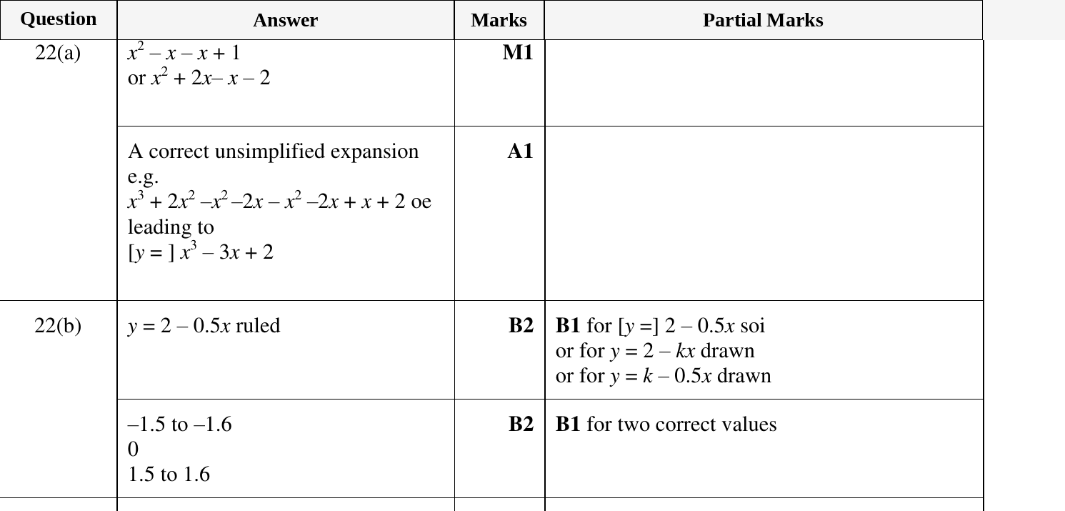 Mark scheme for IGCSE 0580 Oct/Nov 2024 Paper 21 Question 22