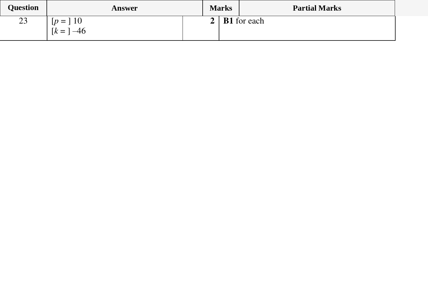 Mark scheme for IGCSE 0580 Nov 2024 Paper 21 Q23