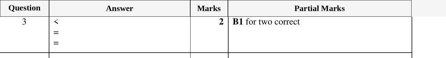 Mark scheme for IGCSE 0580 Oct/Nov 2024 Paper 21 Question 3