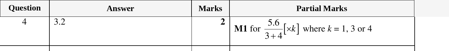Mark scheme for IGCSE 0580 Nov 2024 Paper 21 Q4