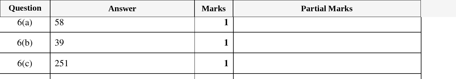 Mark scheme for IGCSE 0580 Nov 2024 Paper 21 Q6