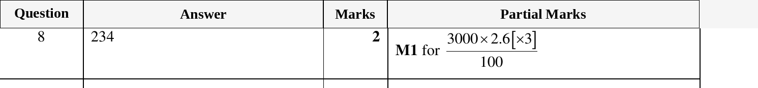 Mark scheme for IGCSE 0580 Oct/Nov 2024 Paper 21 Question 8