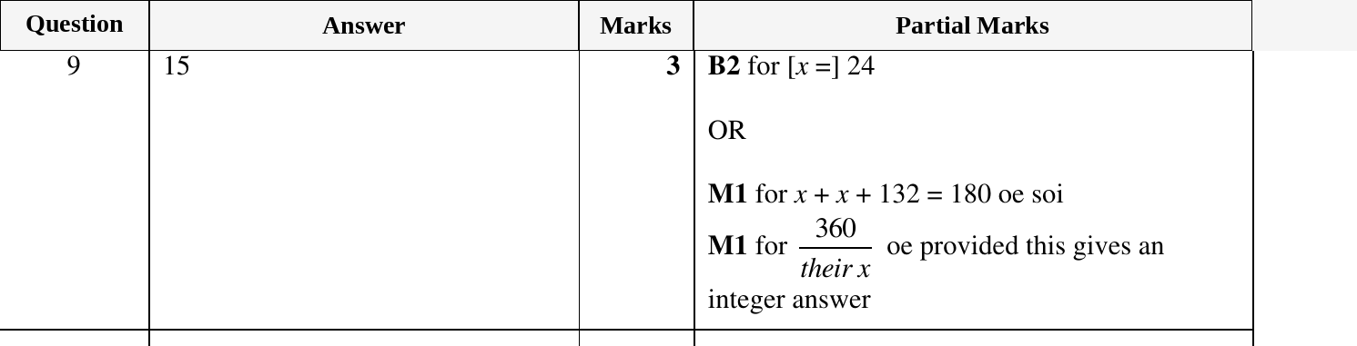 Mark scheme for IGCSE 0580 Oct/Nov 2024 Paper 21 Question 9