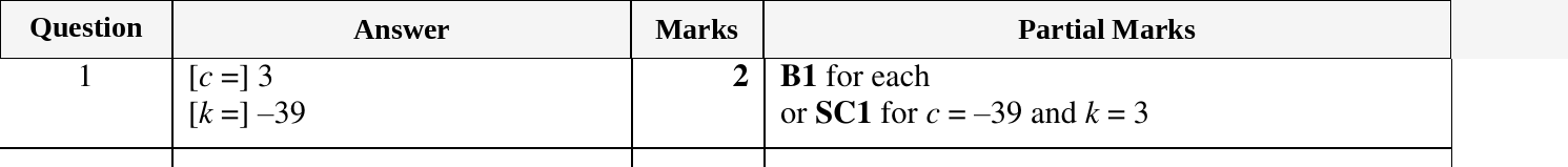 Mark scheme for IGCSE 0580 Oct/Nov 2024 Paper 22 Question 1