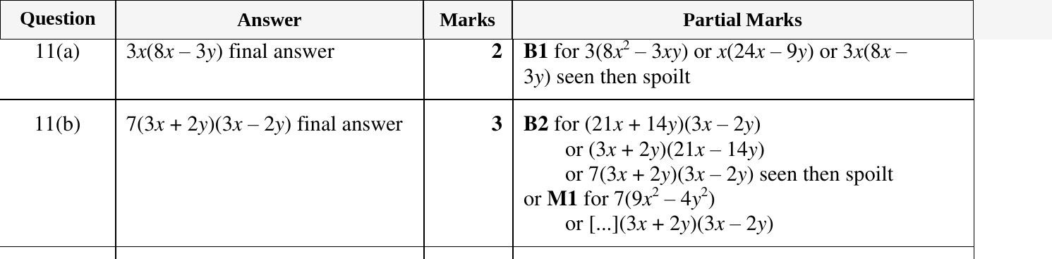 Mark scheme for IGCSE 0580 Oct/Nov 2024 Paper 22 Question 11