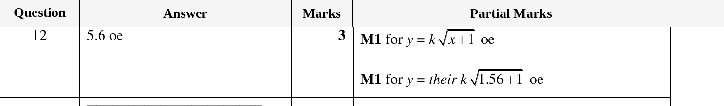 Mark scheme for IGCSE 0580 Nov 2024 Paper 22 Q12