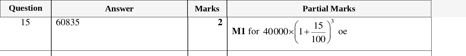Mark scheme for IGCSE 0580 Oct/Nov 2024 Paper 22 Question 15