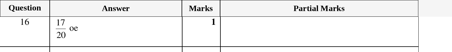 Mark scheme for IGCSE 0580 Oct/Nov 2024 Paper 22 Question 16