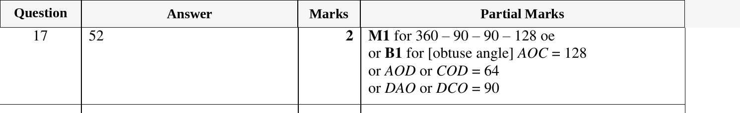 Mark scheme for IGCSE 0580 Oct/Nov 2024 Paper 22 Question 17