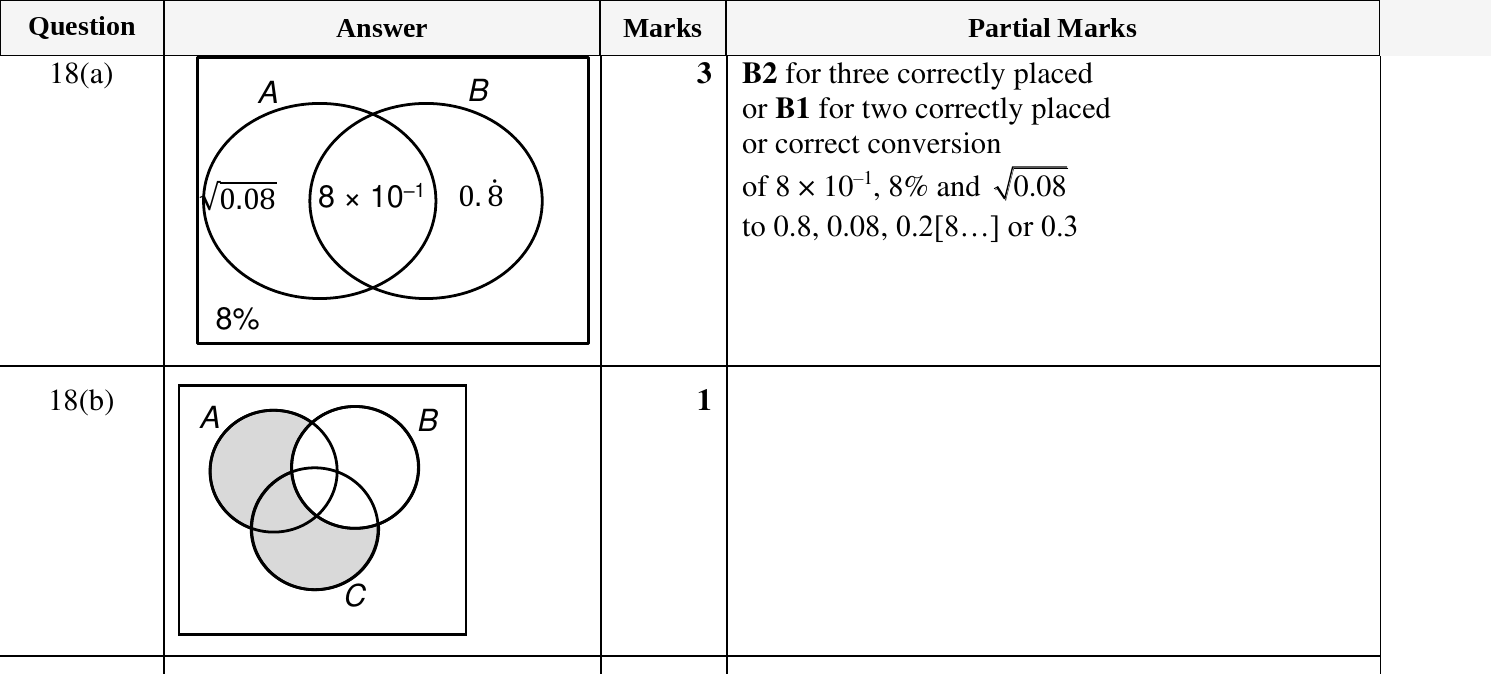 Mark scheme for IGCSE 0580 Nov 2024 Paper 22 Q18