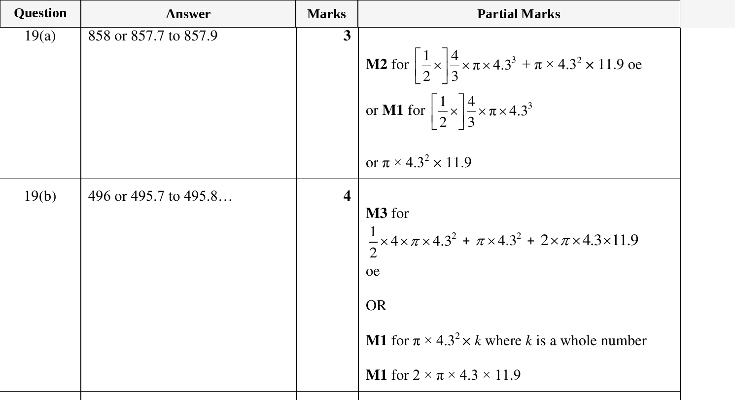 Mark scheme for IGCSE 0580 Oct/Nov 2024 Paper 22 Question 19