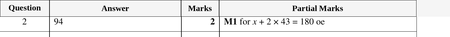 Mark scheme for IGCSE 0580 Oct/Nov 2024 Paper 22 Question 2
