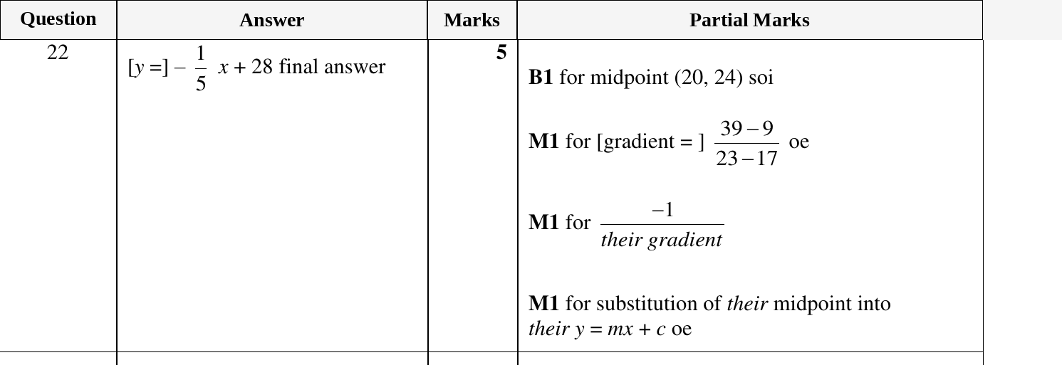 Mark scheme for IGCSE 0580 Nov 2024 Paper 22 Q22