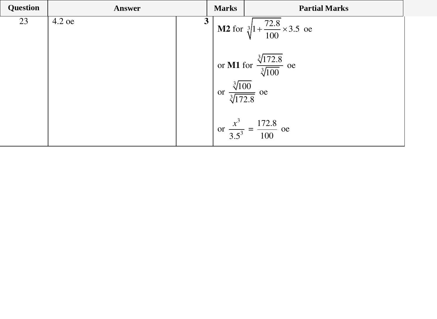 Mark scheme for IGCSE 0580 Oct/Nov 2024 Paper 22 Question 23