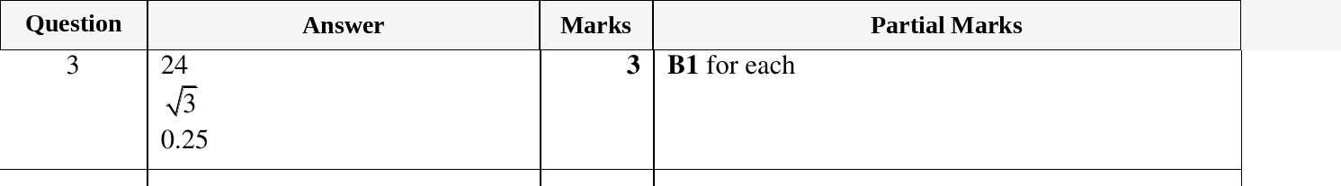 Mark scheme for IGCSE 0580 Nov 2024 Paper 22 Q3
