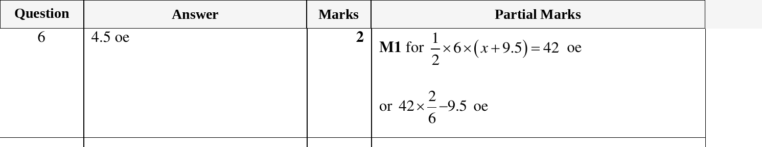 Mark scheme for IGCSE 0580 Oct/Nov 2024 Paper 22 Question 6