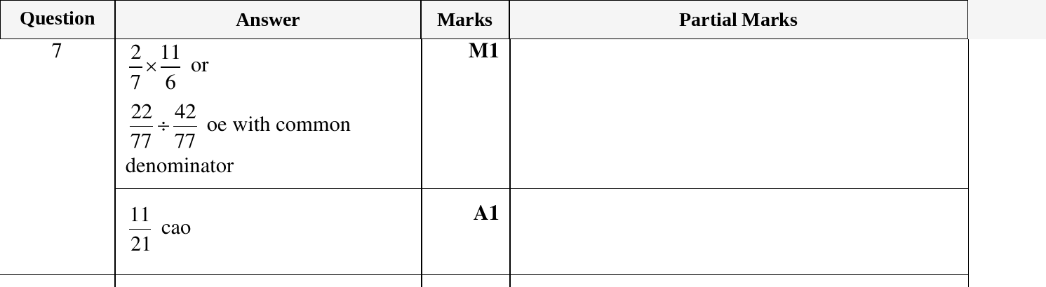 Mark scheme for IGCSE 0580 Oct/Nov 2024 Paper 22 Question 7