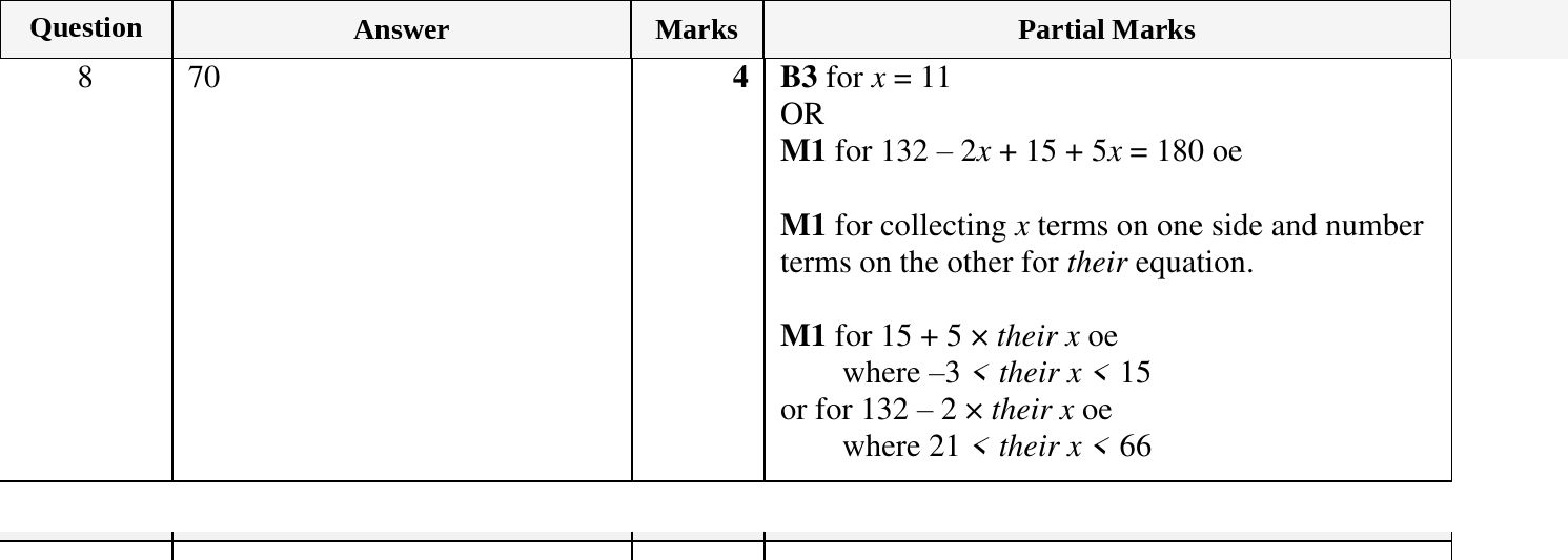 Mark scheme for IGCSE 0580 Oct/Nov 2024 Paper 22 Question 8