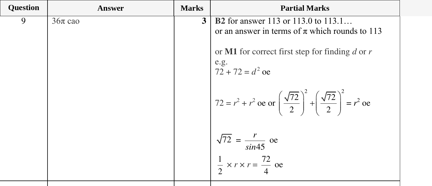 Mark scheme for IGCSE 0580 Oct/Nov 2024 Paper 22 Question 9