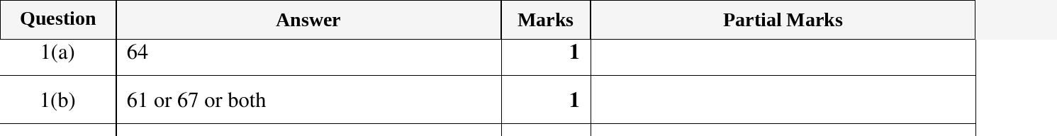 Mark scheme for IGCSE 0580 Oct/Nov 2024 Paper 23 Question 1