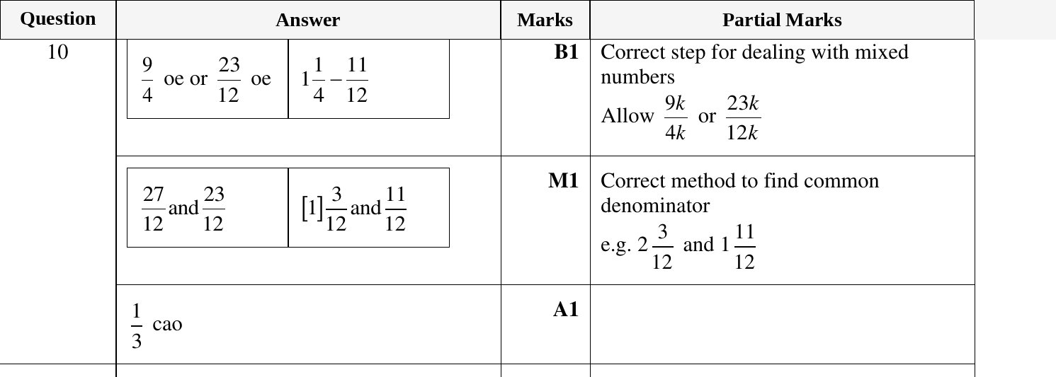 Mark scheme for IGCSE 0580 Oct/Nov 2024 Paper 23 Question 10