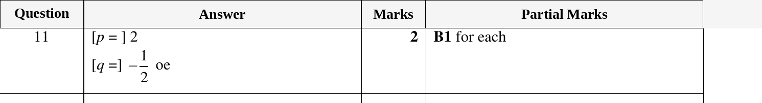 Mark scheme for IGCSE 0580 Oct/Nov 2024 Paper 23 Question 11