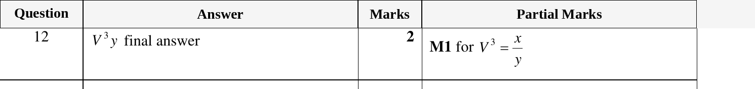 Mark scheme for IGCSE 0580 Oct/Nov 2024 Paper 23 Question 12