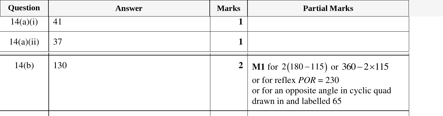 Mark scheme for IGCSE 0580 Oct/Nov 2024 Paper 23 Question 14