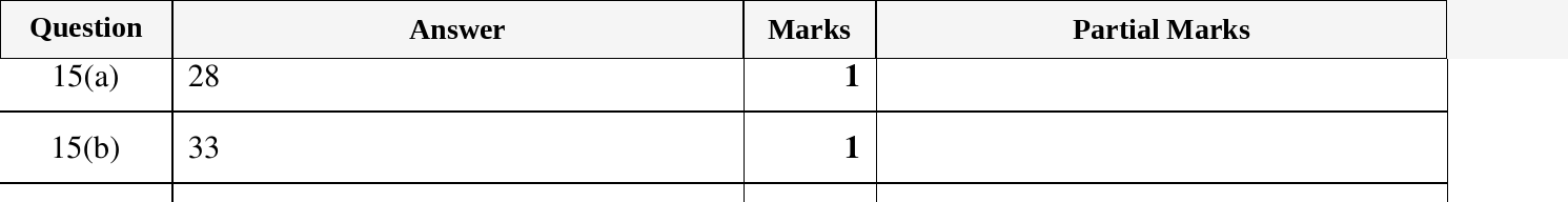 Mark scheme for IGCSE 0580 Oct/Nov 2024 Paper 23 Question 15