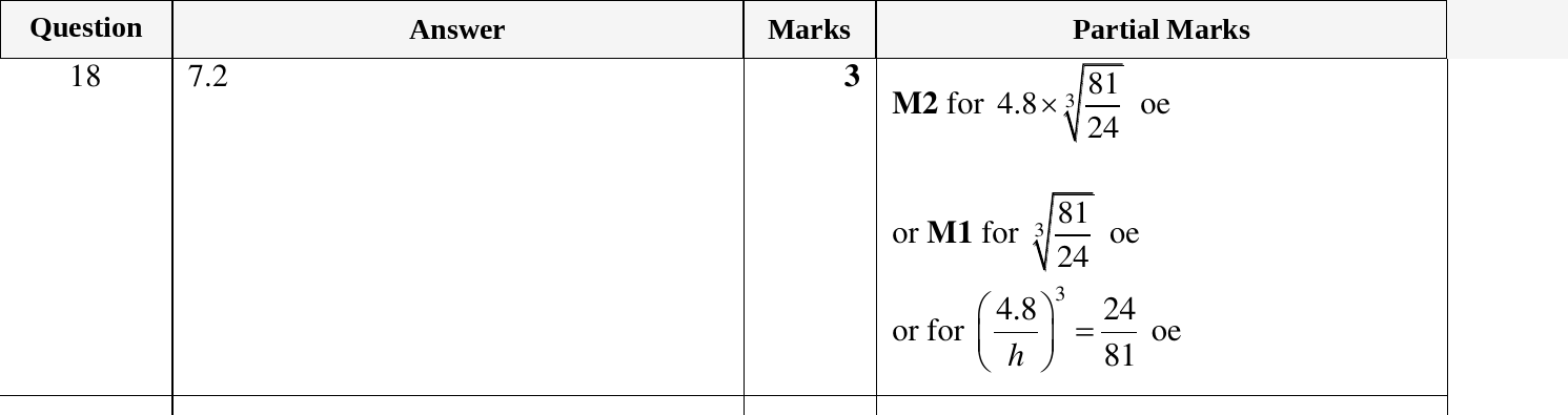 Mark scheme for IGCSE 0580 Oct/Nov 2024 Paper 23 Question 18