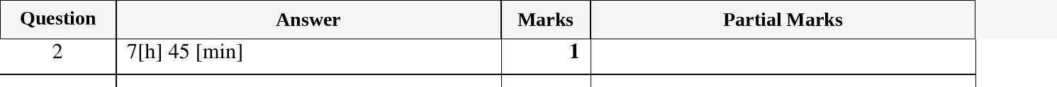 Mark scheme for IGCSE 0580 Oct/Nov 2024 Paper 23 Question 2