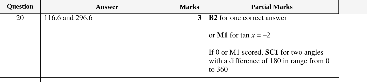 Mark scheme for IGCSE 0580 Oct/Nov 2024 Paper 23 Question 20