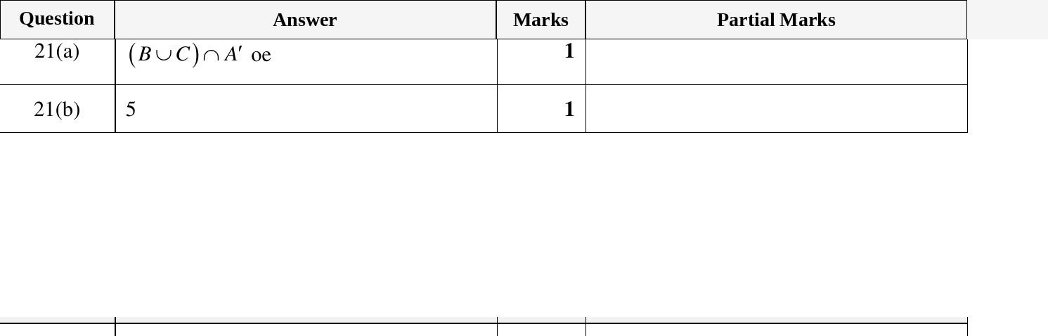 Mark scheme for IGCSE 0580 Oct/Nov 2024 Paper 23 Question 21