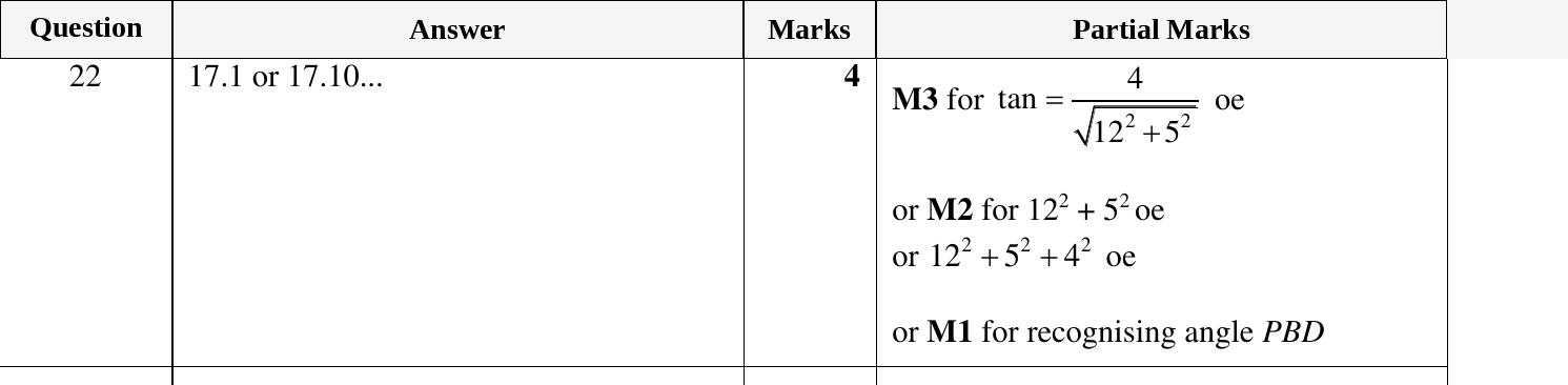 Mark scheme for IGCSE 0580 Oct/Nov 2024 Paper 23 Question 22
