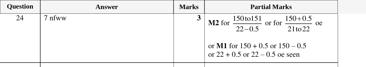 Mark scheme for IGCSE 0580 Oct/Nov 2024 Paper 23 Question 24
