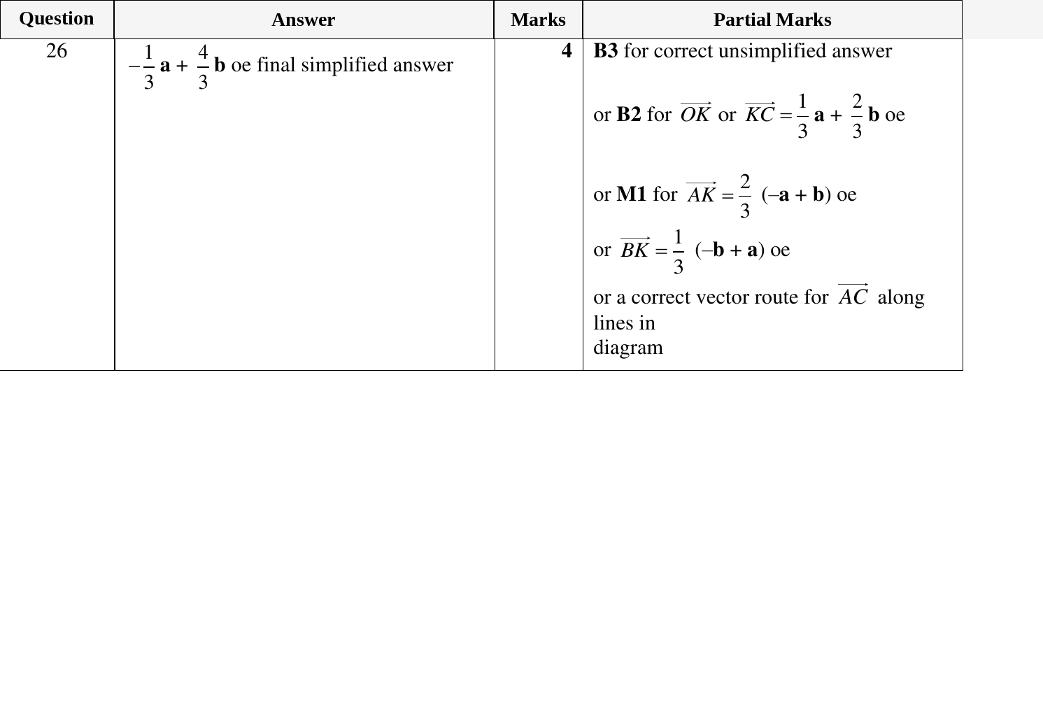 Mark scheme for IGCSE 0580 Oct/Nov 2024 Paper 23 Question 26