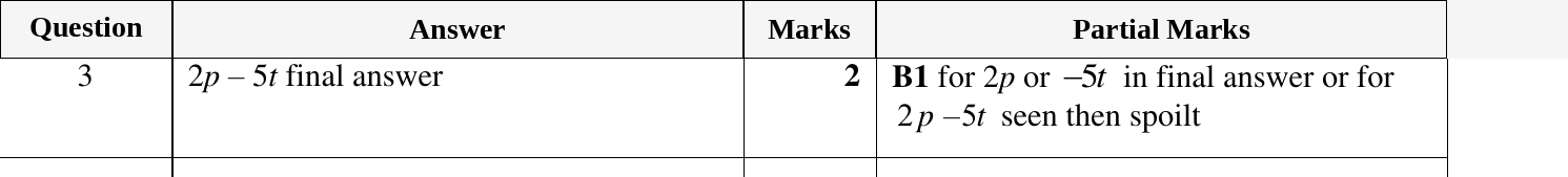 Mark scheme for IGCSE 0580 Oct/Nov 2024 Paper 23 Question 3