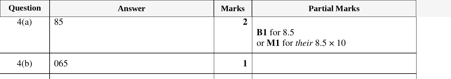 Mark scheme for IGCSE 0580 Nov 2024 Paper 23 Q4